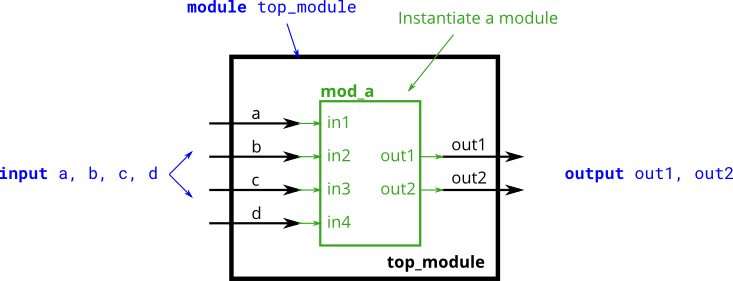 Module_name